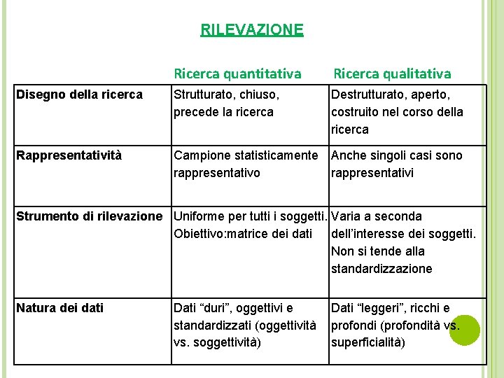 RILEVAZIONE Ricerca quantitativa Ricerca qualitativa Disegno della ricerca Strutturato, chiuso, precede la ricerca Destrutturato,