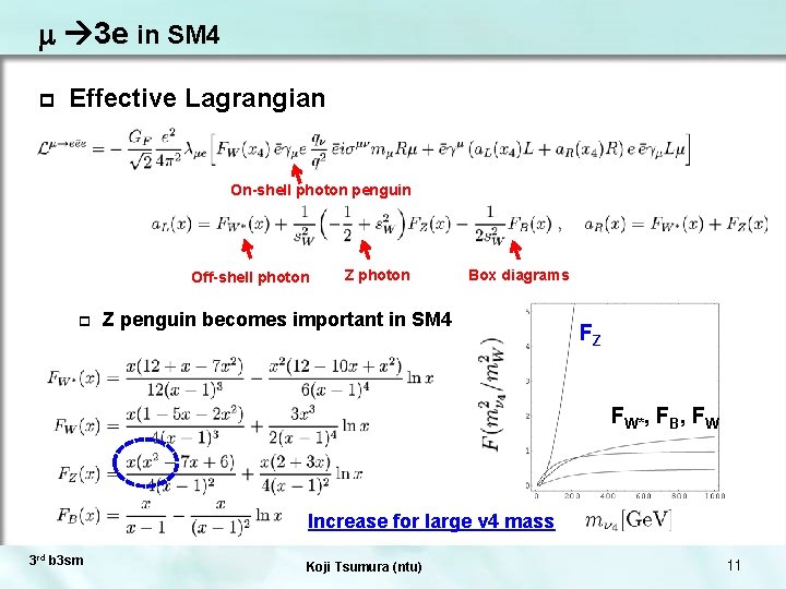 m 3 e in SM 4 p Effective Lagrangian On-shell photon penguin Off-shell photon