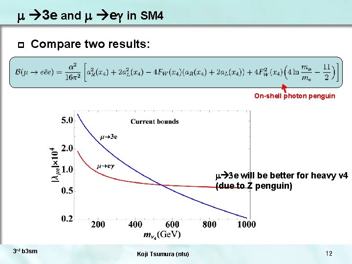 m 3 e and m eg in SM 4 p Compare two results: On-shell