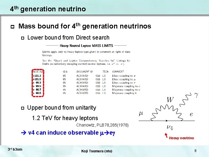 4 th generation neutrino p Mass bound for 4 th generation neutrinos p Lower