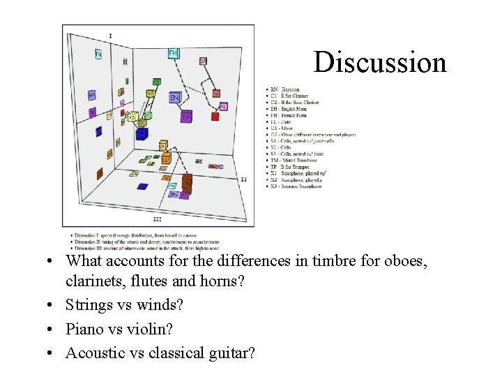 Discussion • What accounts for the differences in timbre for oboes, clarinets, flutes and