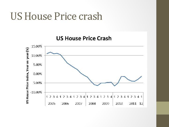 An Islamic Solution to the Financial Crisis Dubai
