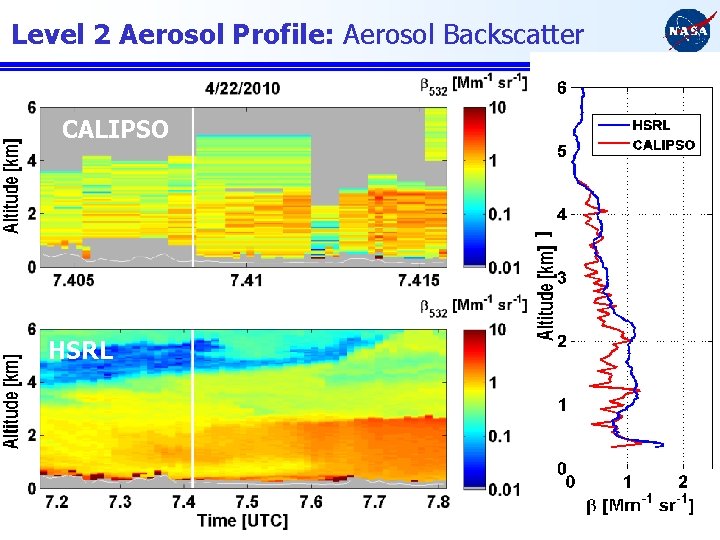 Level 2 Aerosol Profile: Aerosol Backscatter CALIPSO HSRL 