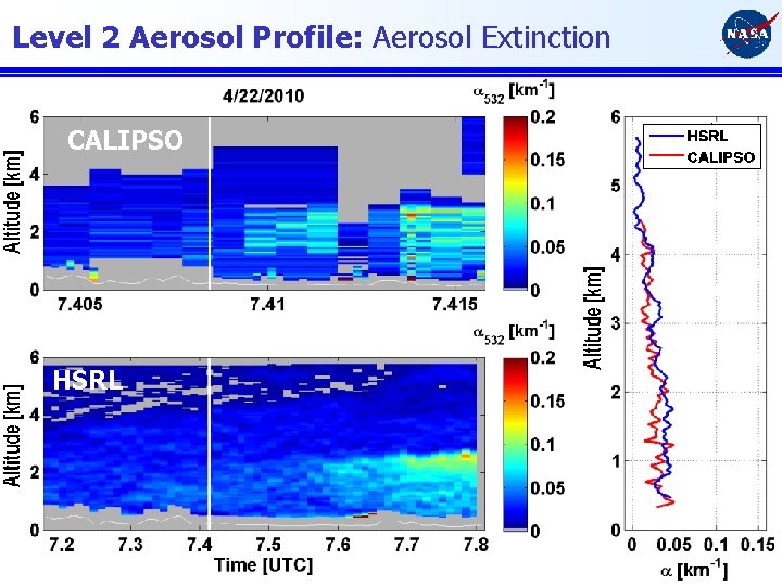 Level 2 Aerosol Profile: Aerosol Extinction CALIPSO HSRL 