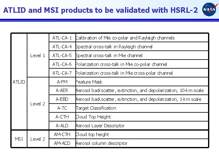 ATLID and MSI products to be validated with HSRL-2 ATL-CA-1 Calibration of Mie co-polar