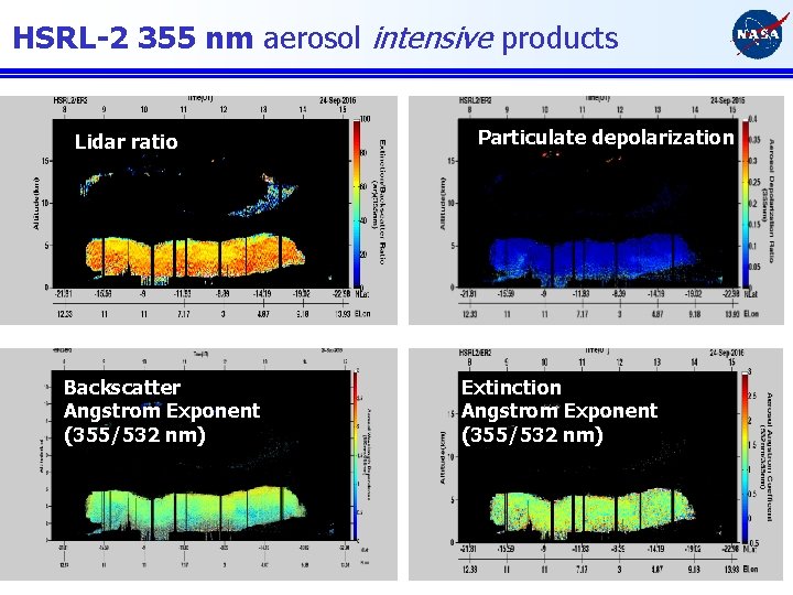 HSRL-2 355 nm aerosol intensive products Lidar ratio Backscatter Angstrom Exponent (355/532 nm) Particulate