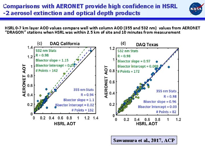 9 Comparisons with AERONET provide high confidence in HSRL -2 aerosol extinction and optical