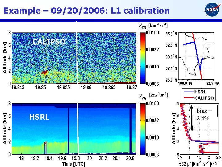Example – 09/20/2006: L 1 calibration [km-1 sr-1] CALIPSO [km-1 sr-1] HSRL bias =