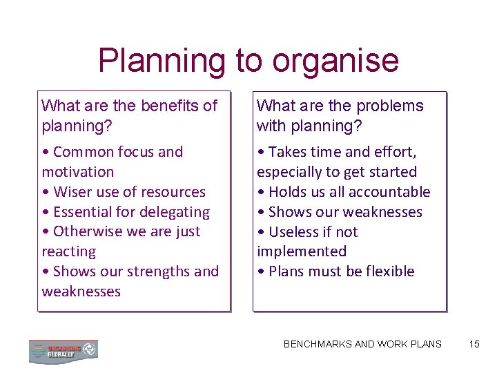 Planning to organise What are the benefits of planning? What are the problems with