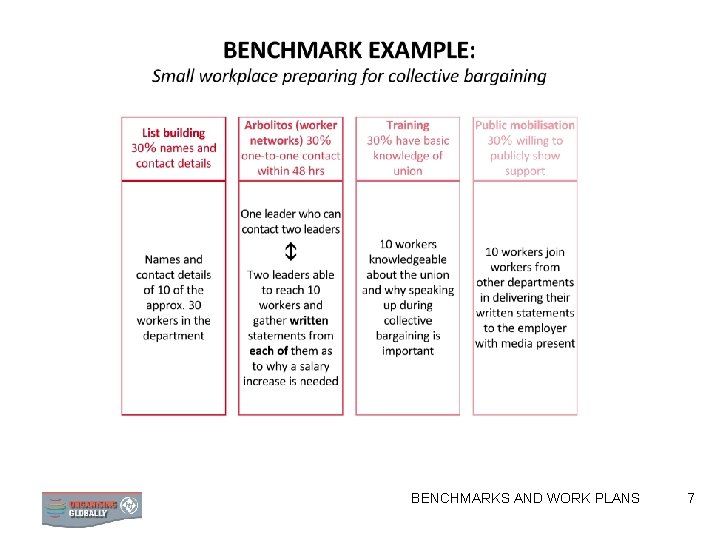 BENCHMARKS AND WORK PLANS 7 