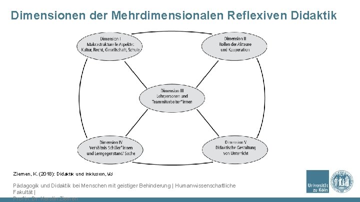 Dimensionen der Mehrdimensionalen Reflexiven Didaktik Ziemen, K. (2018): Didaktik und Inklusion, 93 Pädagogik und