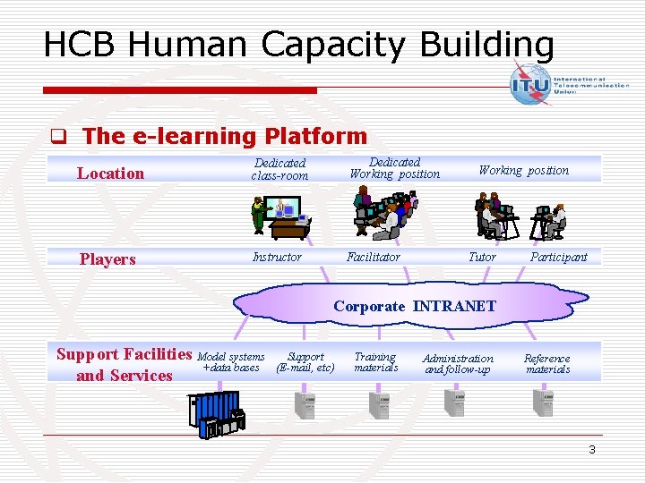 HCB Human Capacity Building q The e-learning Platform Location Dedicated class-room Dedicated Working position