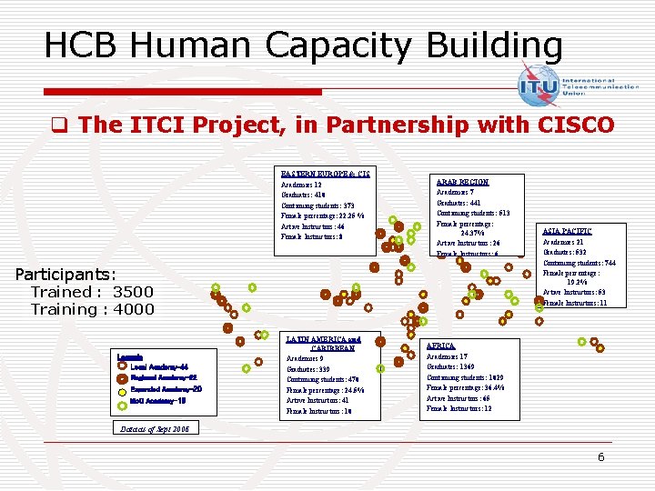 HCB Human Capacity Building q The ITCI Project, in Partnership with CISCO EASTERN EUROPE