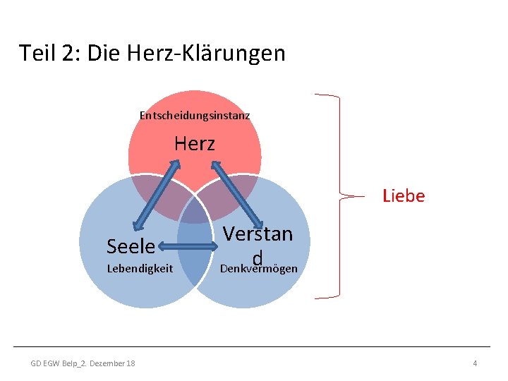 Teil 2: Die Herz-Klärungen Entscheidungsinstanz Herz Liebe Seele Lebendigkeit GD EGW Belp_2. Dezember 18