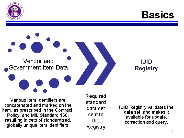 Basics Vendor and Government Item Data Various Item Identifiers are concatenated and marked on