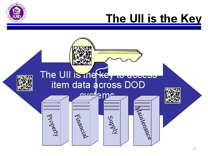 The UII is the Key The UII is the key to access item data