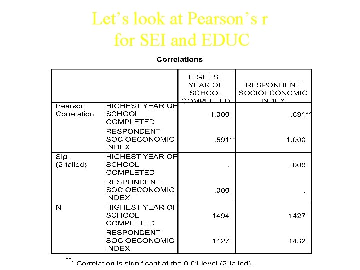 Let’s look at Pearson’s r for SEI and EDUC Let’s look at Pearson’s r for SEI and EDUC