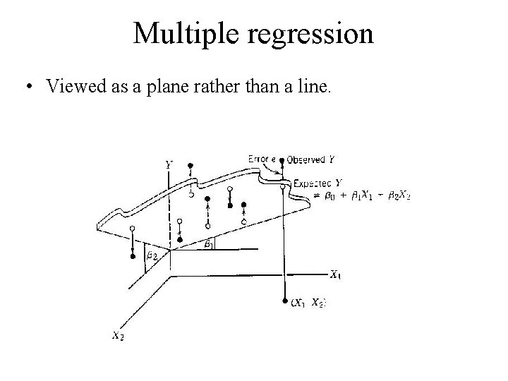 Multiple regression • Viewed as a plane rather than a line. Multiple regression • Viewed as a plane rather than a line.