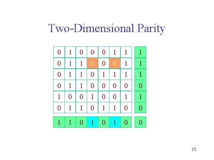 Two-Dimensional Parity 0 1 0 0 0 1 1 0 1 1 0 0