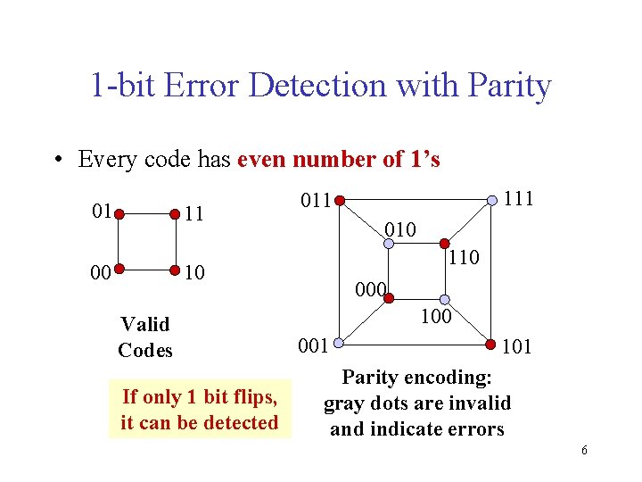 1 -bit Error Detection with Parity • Every code has even number of 1’s