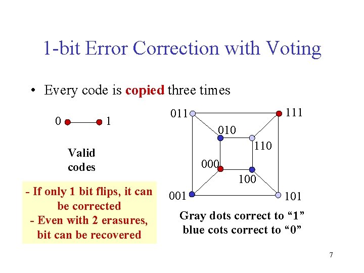 1 -bit Error Correction with Voting • Every code is copied three times 1