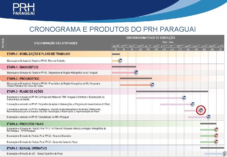 CRONOGRAMA E PRODUTOS DO PRH PARAGUAI 
