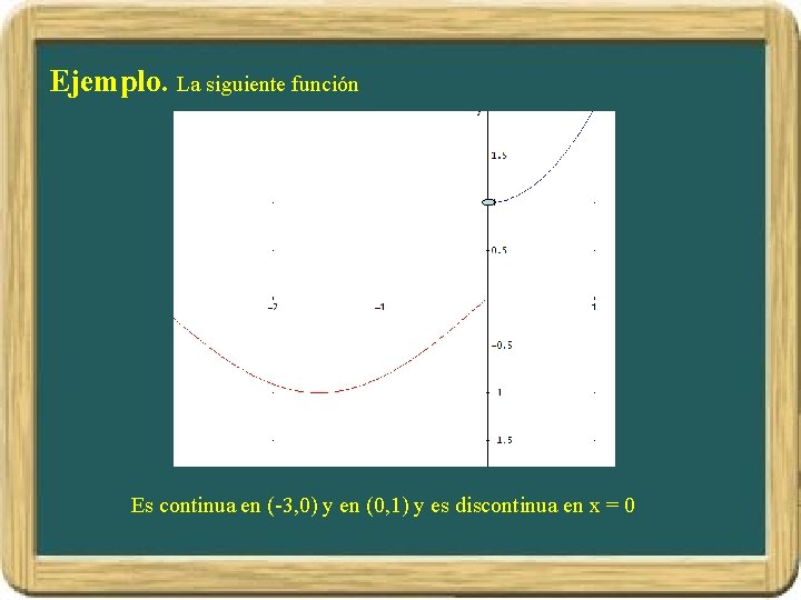 Ejemplo. La siguiente función Es continua en (-3, 0) y en (0, 1) y