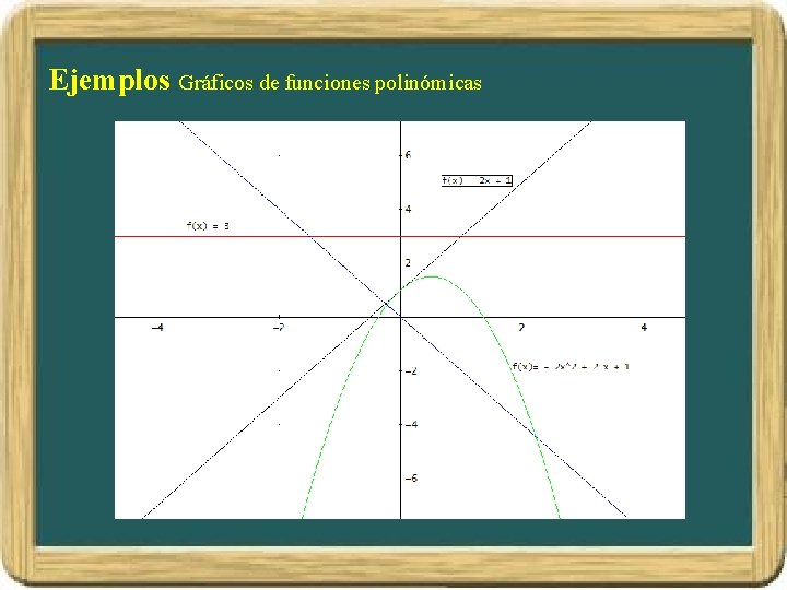 Ejemplos Gráficos de funciones polinómicas 