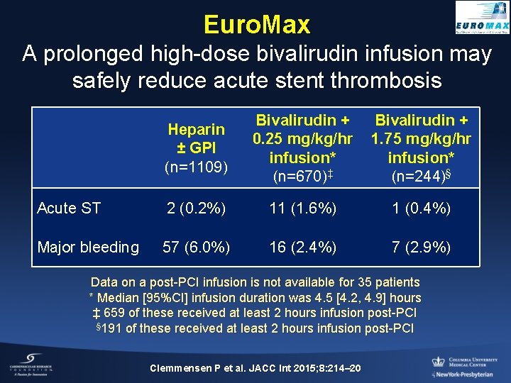 Euro. Max A prolonged high-dose bivalirudin infusion may safely reduce acute stent thrombosis Heparin