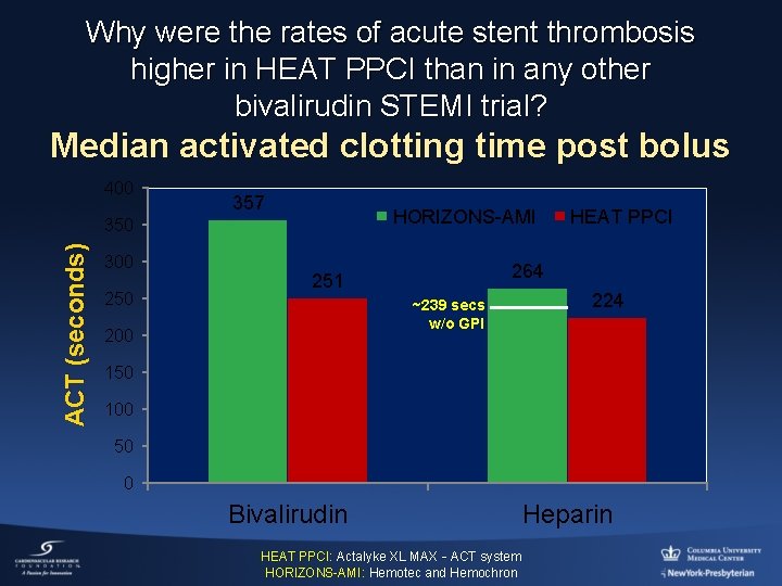 Why were the rates of acute stent thrombosis higher in HEAT PPCI than in