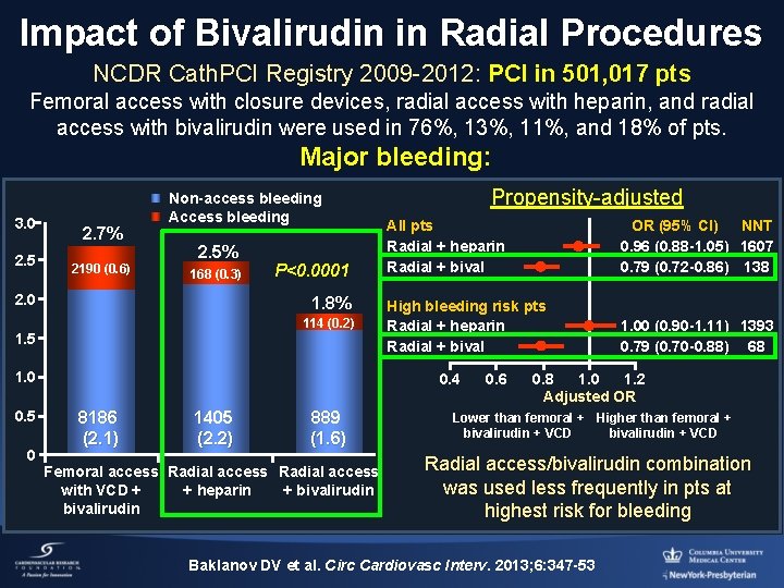 Impact of Bivalirudin in Radial Procedures NCDR Cath. PCI Registry 2009 -2012: PCI in