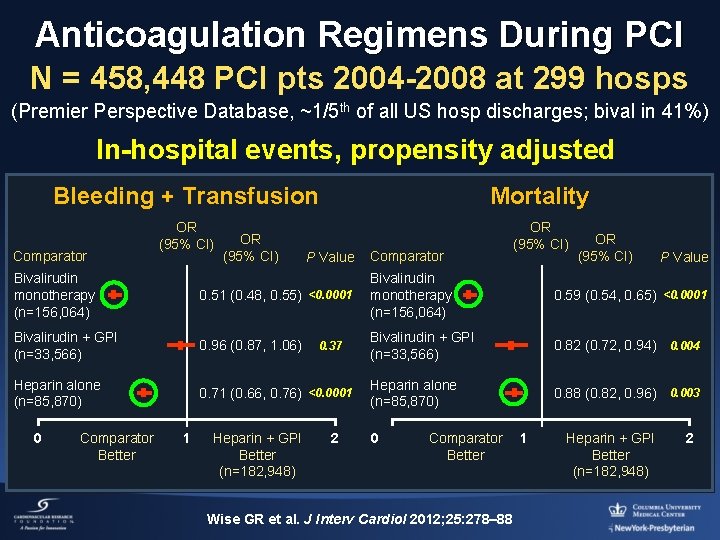 Anticoagulation Regimens During PCI N = 458, 448 PCI pts 2004 -2008 at 299