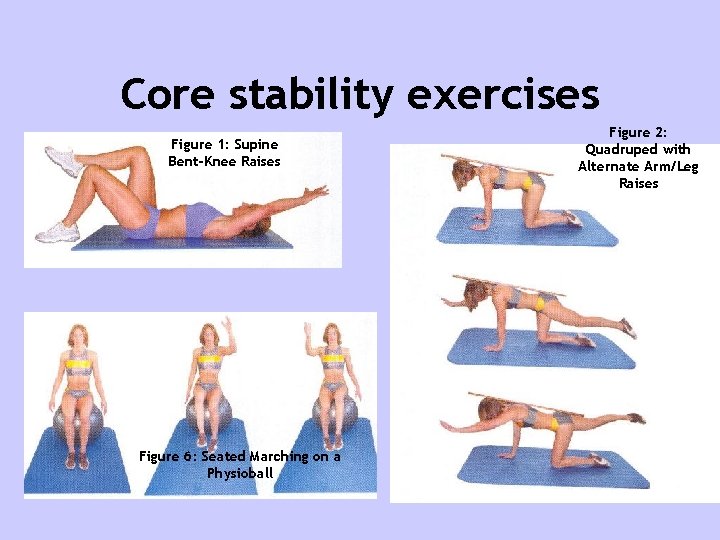 Core stability exercises Figure 1: Supine Bent-Knee Raises Figure 6: Seated Marching on a