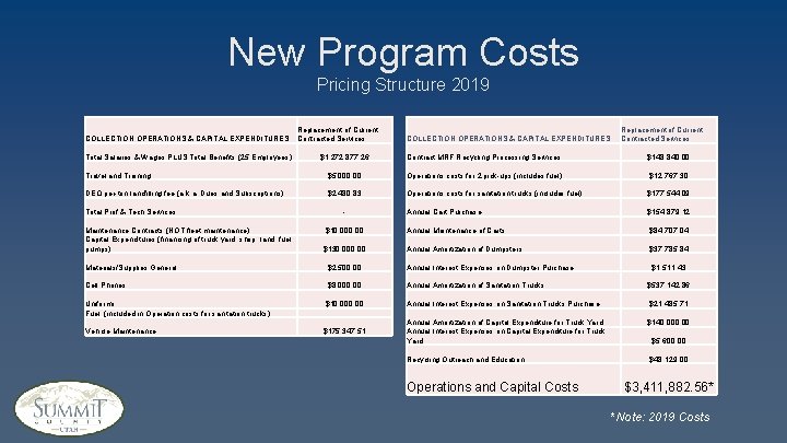 New Program Costs Pricing Structure 2019 COLLECTION OPERATIONS & CAPITAL EXPENDITURES Total Salaries &