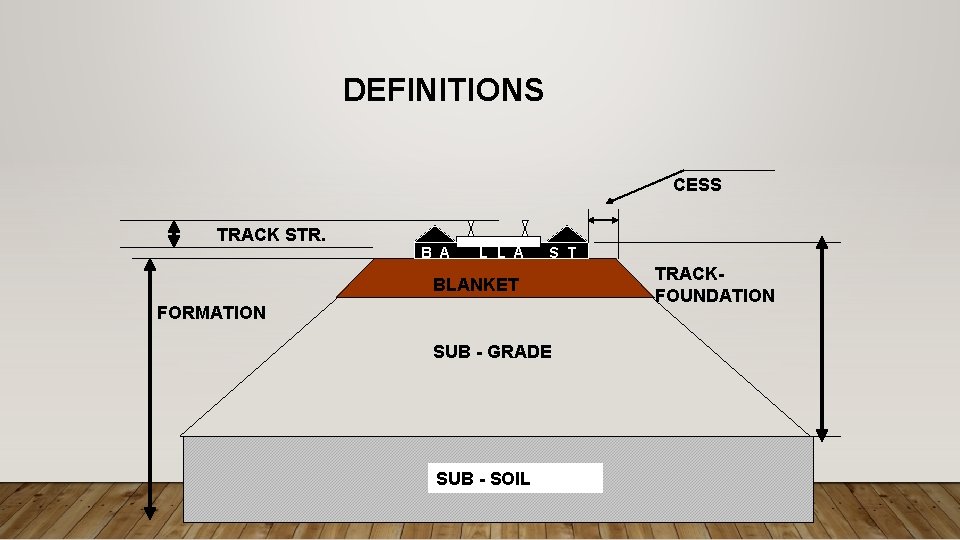 DEFINITIONS CESS TRACK STR. B A L L A S T BLANKET FORMATION SUB