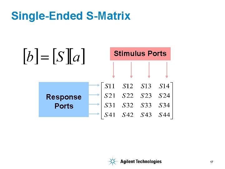 Single-Ended S-Matrix Stimulus Ports Response Ports 17 