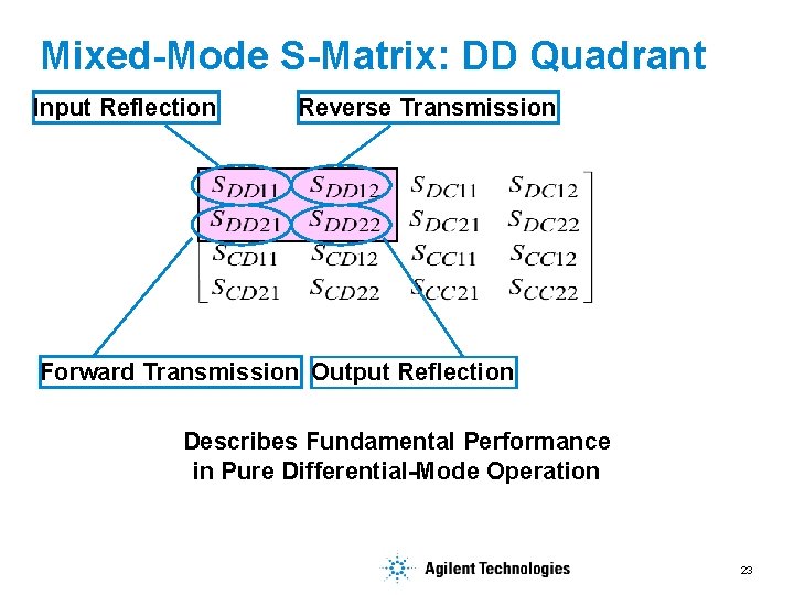 Mixed-Mode S-Matrix: DD Quadrant Input Reflection Reverse Transmission Forward Transmission Output Reflection Describes Fundamental
