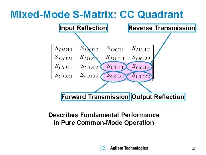 Mixed-Mode S-Matrix: CC Quadrant Input Reflection Reverse Transmission Forward Transmission Output Reflection Describes Fundamental