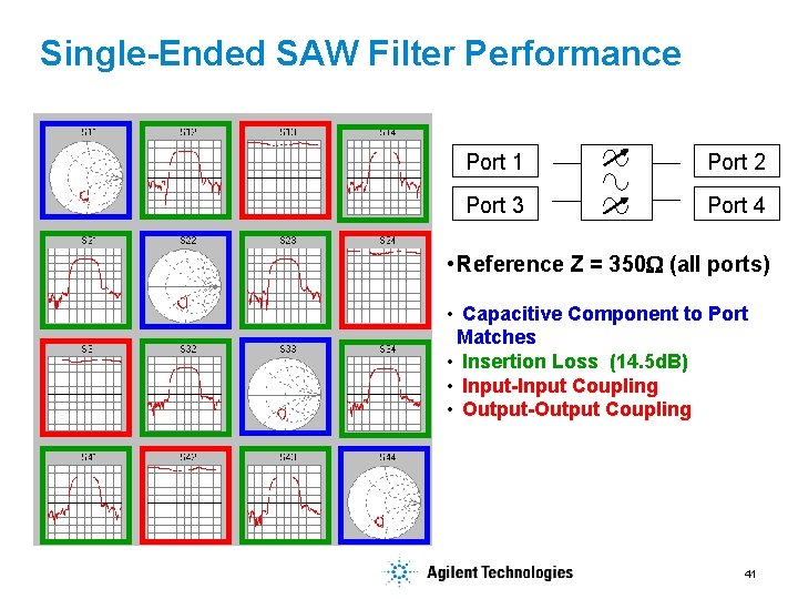 Single-Ended SAW Filter Performance Port 1 Port 2 Port 3 Port 4 • Reference