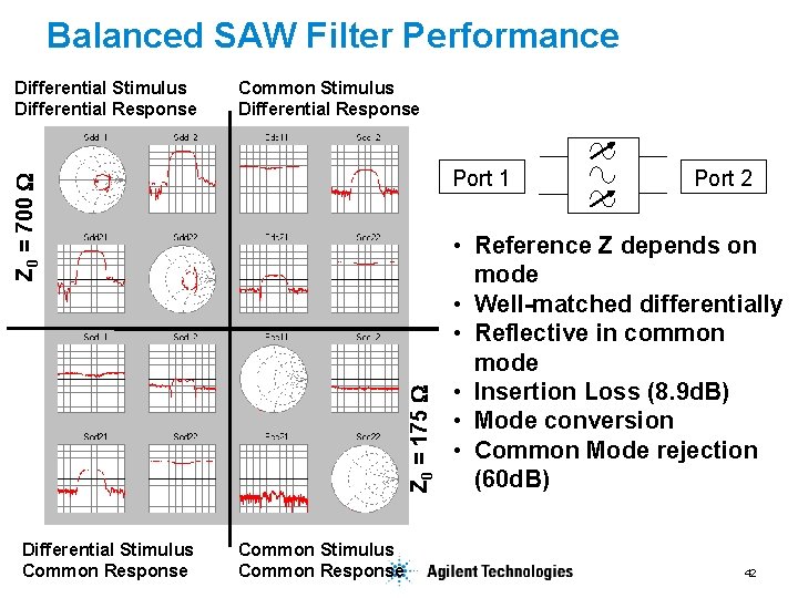 Balanced SAW Filter Performance Common Stimulus Differential Response Port 1 Z 0 = 175