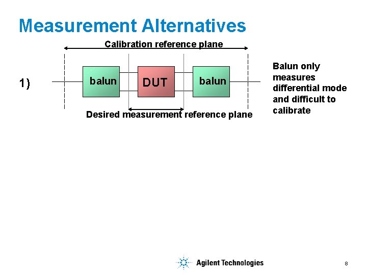 Measurement Alternatives Calibration reference plane 1) balun DUT balun Desired measurement reference plane Balun