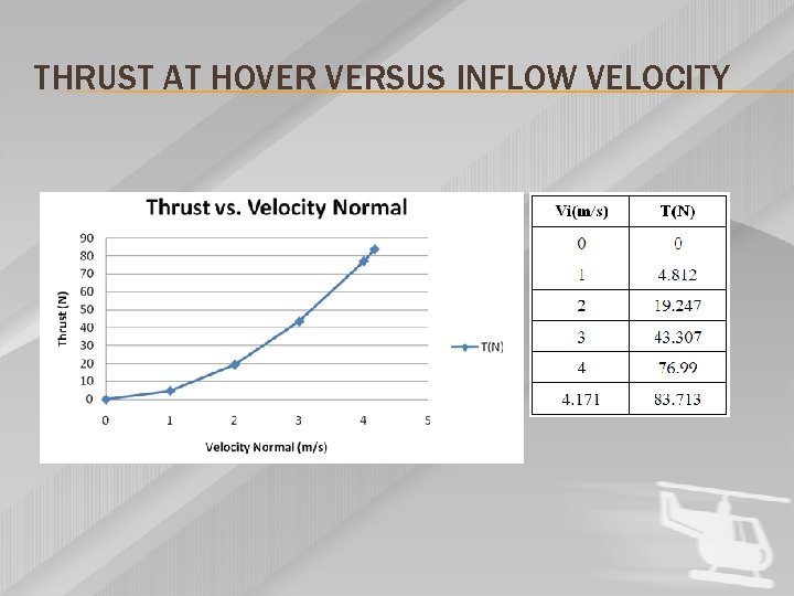 THRUST AT HOVER VERSUS INFLOW VELOCITY 