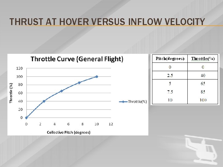 THRUST AT HOVER VERSUS INFLOW VELOCITY 