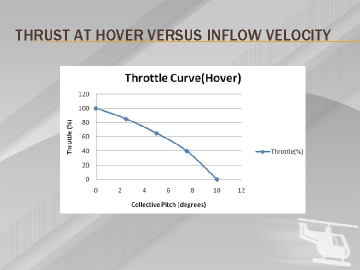 THRUST AT HOVER VERSUS INFLOW VELOCITY 