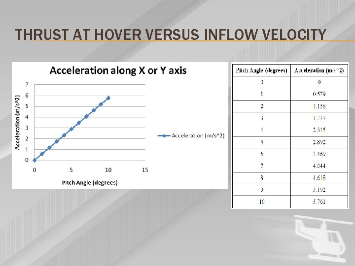 THRUST AT HOVER VERSUS INFLOW VELOCITY 