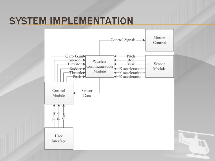 SYSTEM IMPLEMENTATION 