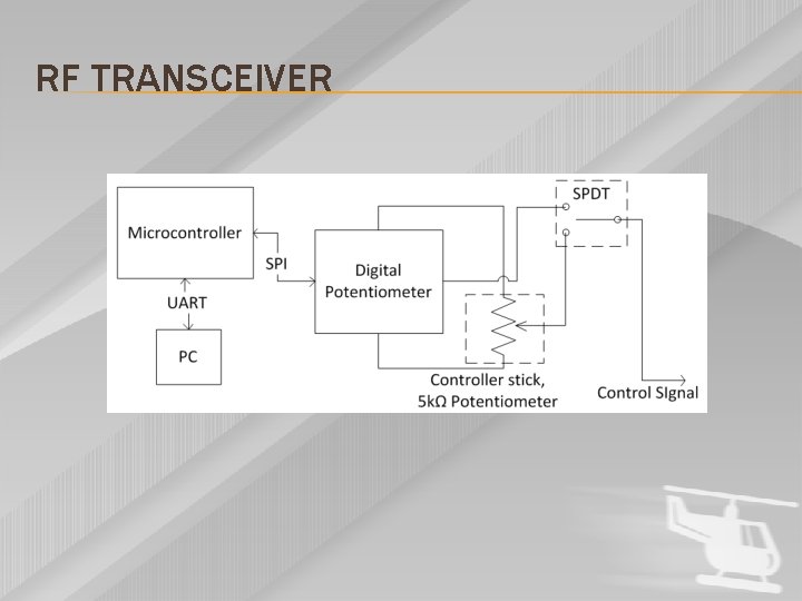 RF TRANSCEIVER 