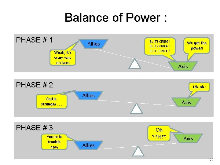 Balance of Power : PHASE # 1 Allies Woah, it’s scary way up here