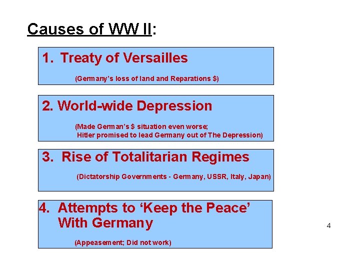 Causes of WW II: 1. Treaty of Versailles (Germany’s loss of land Reparations $)