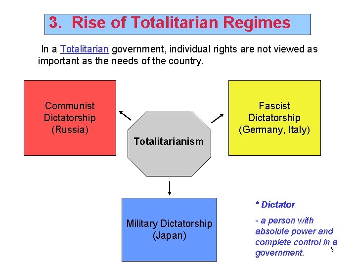 3. Rise of Totalitarian Regimes In a Totalitarian government, individual rights are not viewed